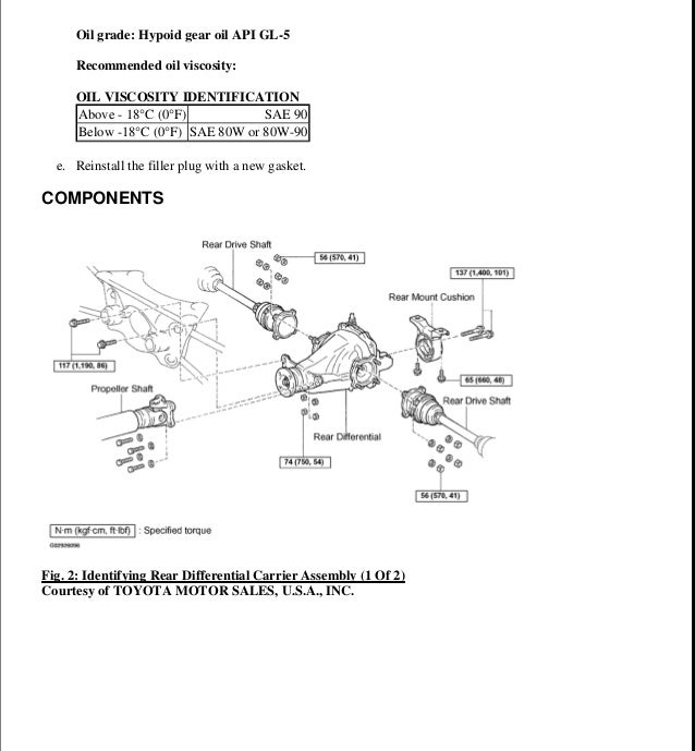 Toyota rav4 maintenance manual