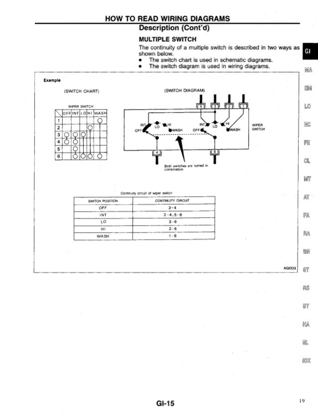 Wiring Diagram For 1996 Nissan Altima - Complete Wiring Schemas