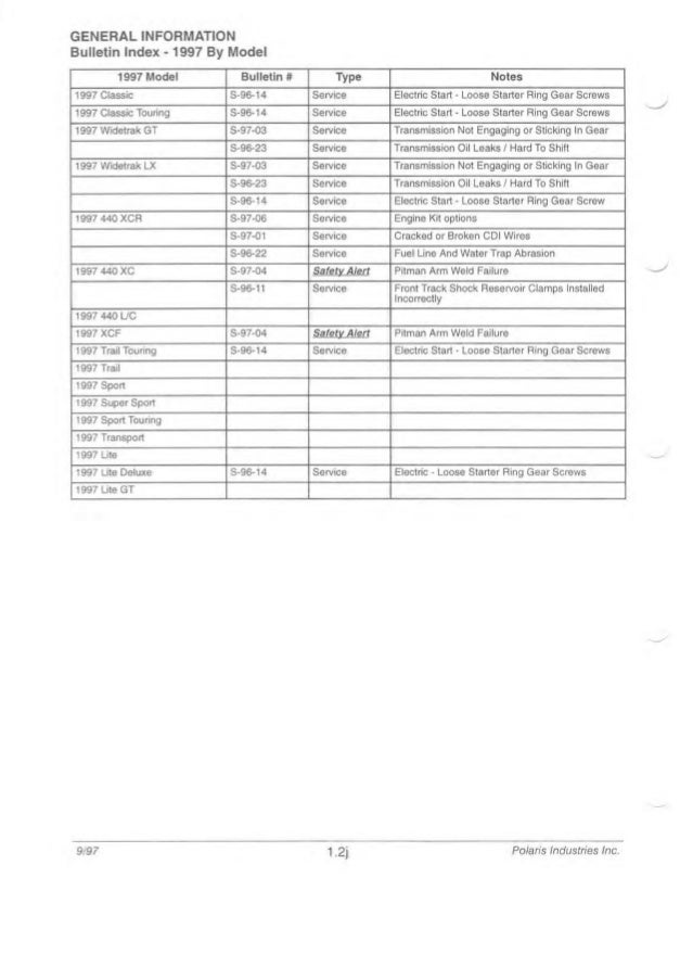 Polaris Indy Trail Touring Manual Polaris Indy Trail Touring Manual