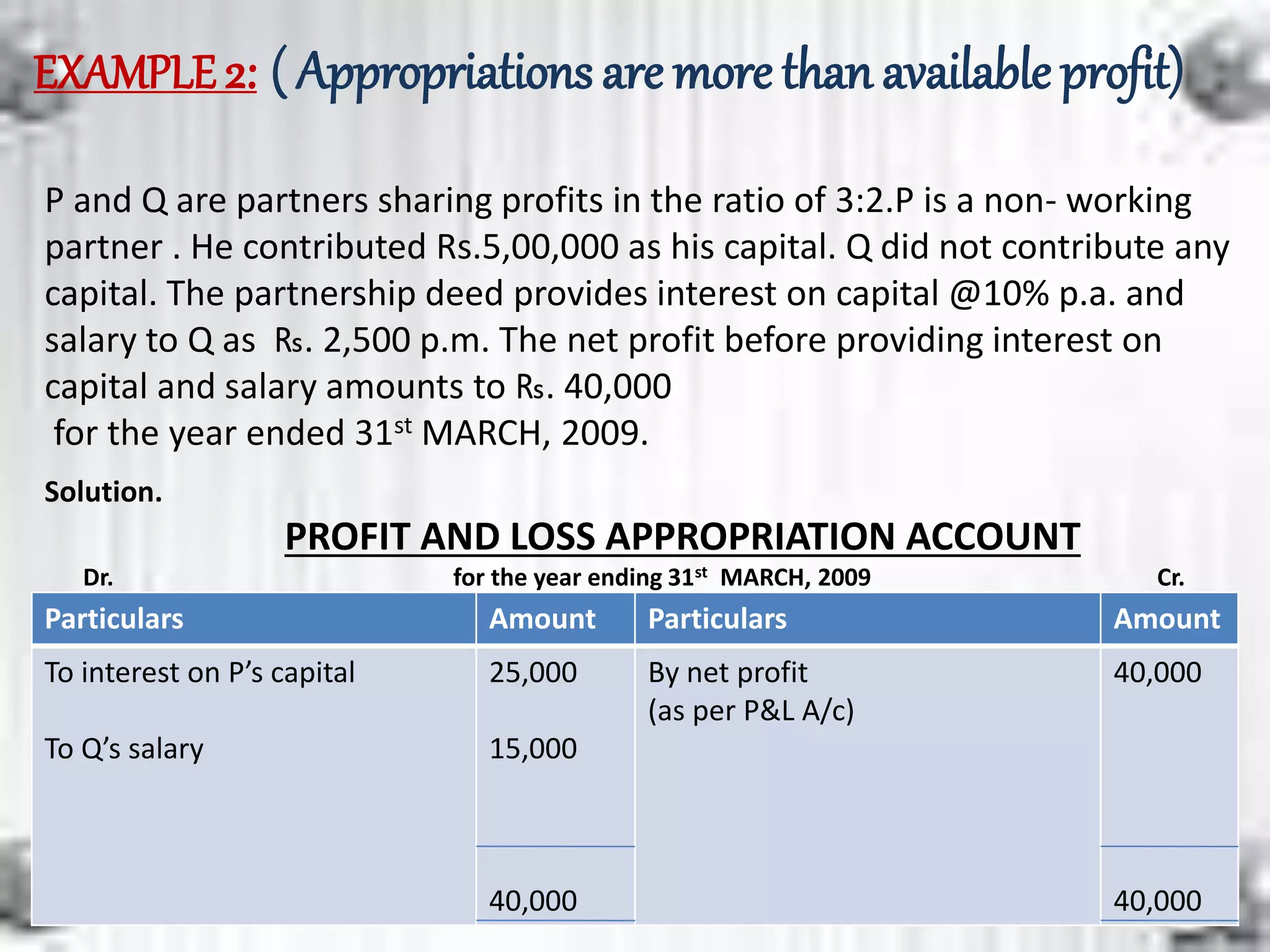 EXAMPLE 2: ( Appropriations are more than available profit)
P and Q are partners sharing profits in the ratio of 3:2.P is a non- working
partner . He contributed Rs.5,00,000 as his capital. Q did not contribute any
capital. The partnership deed provides interest on capital @10% p.a. and
salary to Q as ₨. 2,500 p.m. The net profit before providing interest on
capital and salary amounts to ₨. 40,000
for the year ended 31st MARCH, 2009.
Particulars Amount Particulars Amount
To interest on P’s capital
To Q’s salary
25,000
15,000
40,000
By net profit
(as per P&L A/c)
40,000
40,000
Solution.
PROFIT AND LOSS APPROPRIATION ACCOUNT
Dr. for the year ending 31st MARCH, 2009 Cr.
 