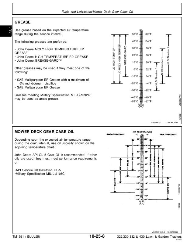 JOHN DEERE 330 LAWN GARDEN TRACTOR Service Repair Manual | John Deere 330 Garden Tractor Wiring Diagram | | SlideShare
