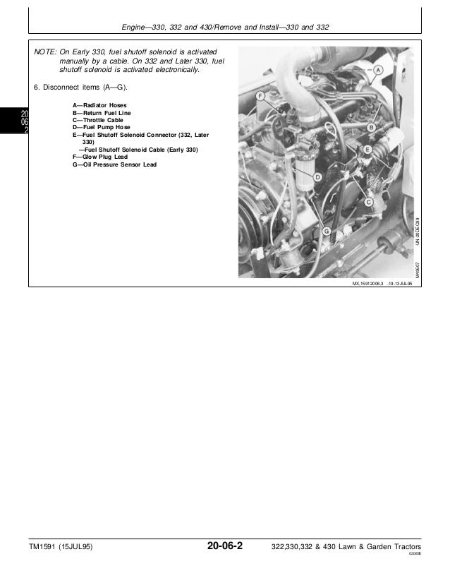 JOHN DEERE 330 LAWN GARDEN TRACTOR Service Repair Manual | John Deere 330 Garden Tractor Wiring Diagram | | SlideShare
