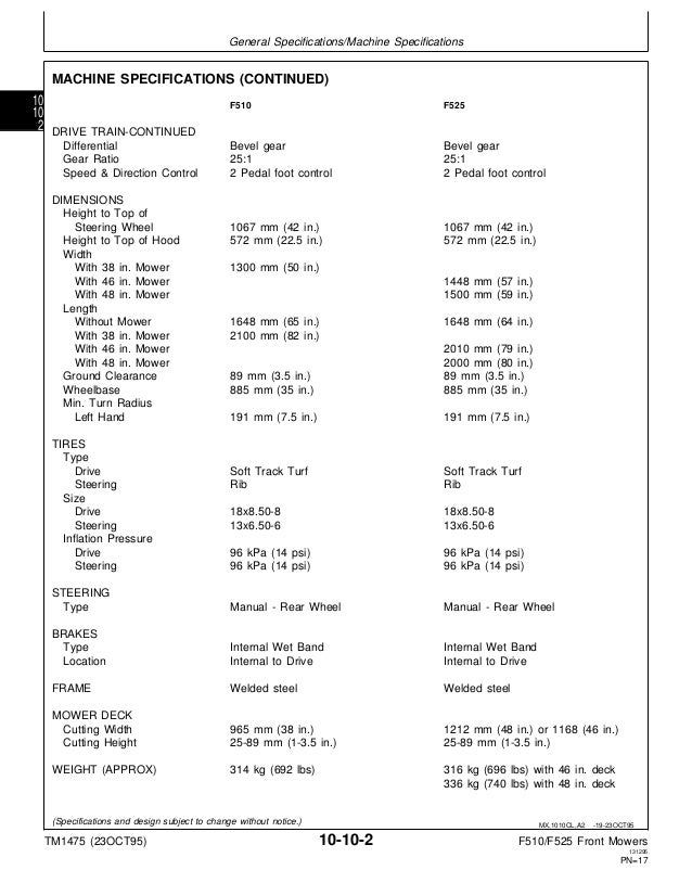 john deere f525 parts diagram john deere f525 parts diagram