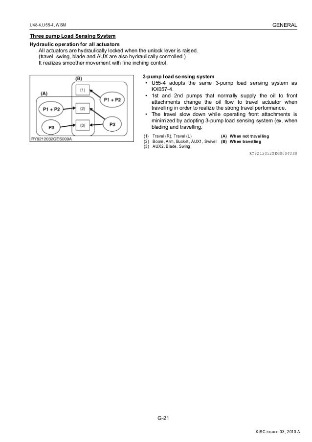 KUBOTA U48-4 EXCAVATOR Service Repair Manual