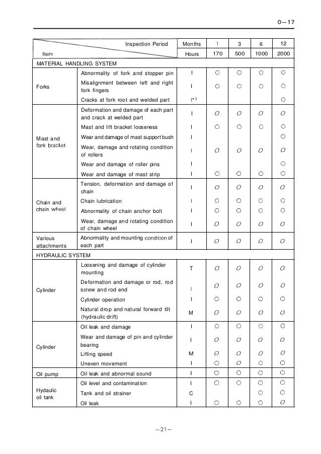 Toyota 60-5FD80 Forklift Service Repair Manual