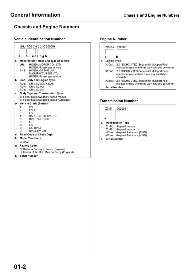 2005 HONDA CRV Service Repair Manual