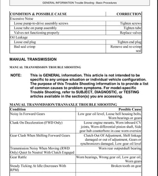 2005 HONDA PILOT Service Repair Manual PDF