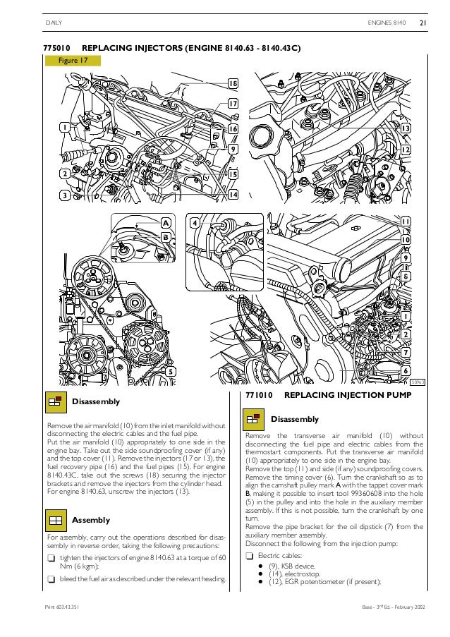 2006 IVECO DAILY 3 Service Repair Manual