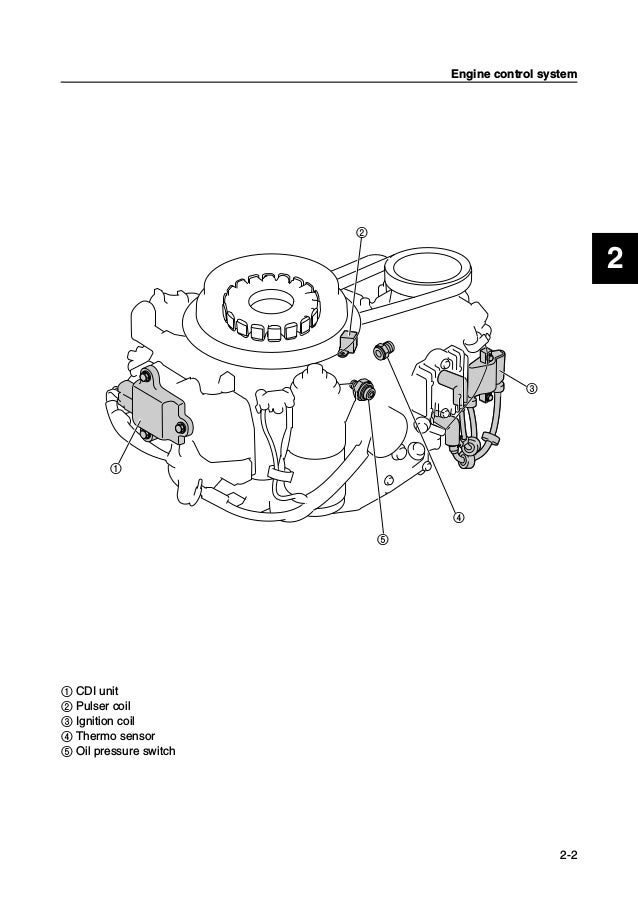 2010 Yamaha F25A 25HP OUTBOARD Service Repair Manual