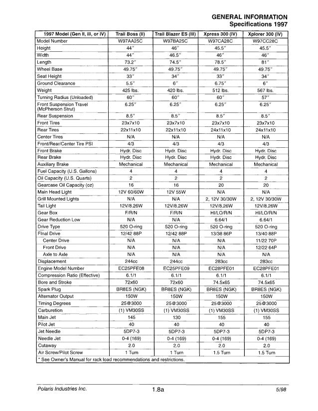 1996 Polaris Xplorer 400l 4x4 Service Repair Manual 1996 Polaris Xplorer 400l 4x4 Service Repair Manual