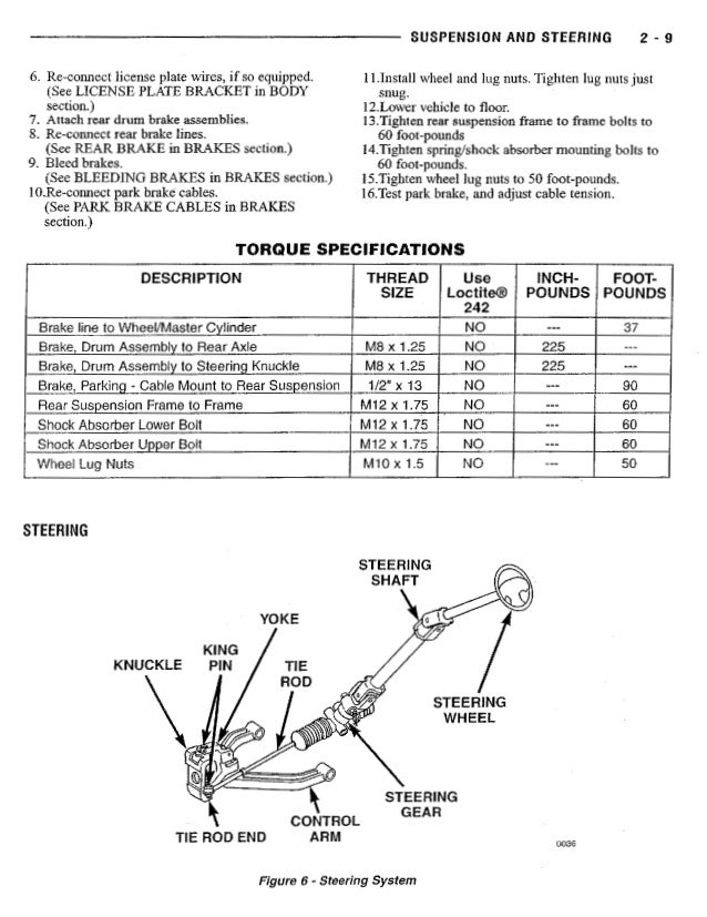 2000 GEM e825 4PN Electric Motorcars Service Repair Manual