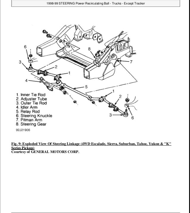 2002 Chevrolet Blazer Service Repair Manual