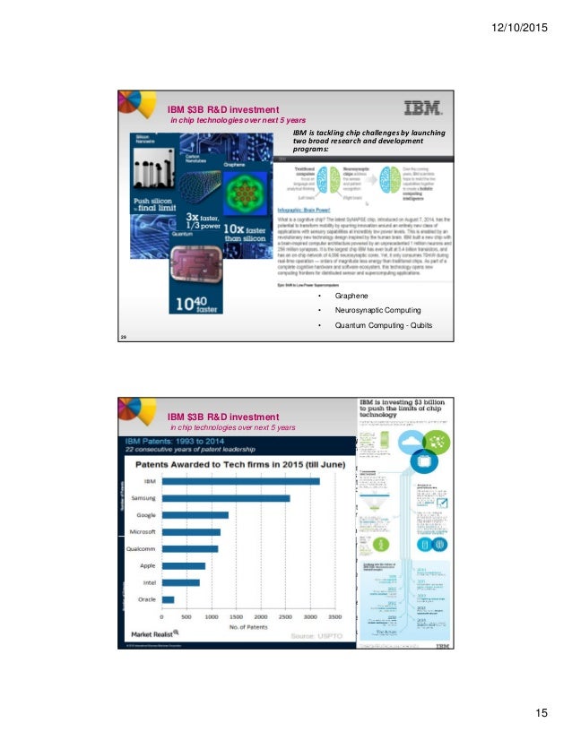 Ibm 2964 Mips Chart