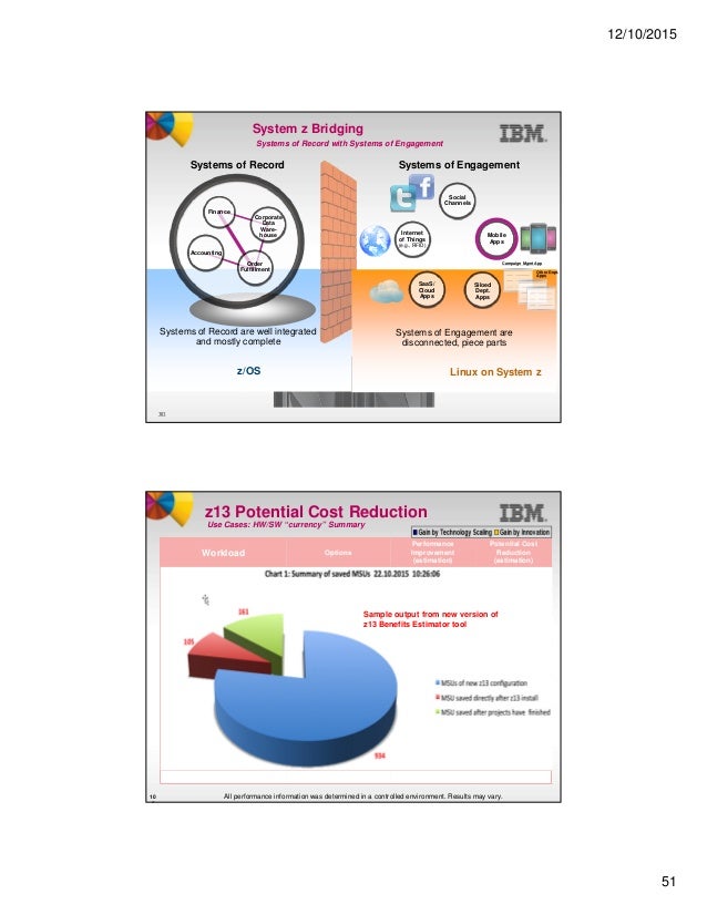 Ibm Z13 Mips Chart