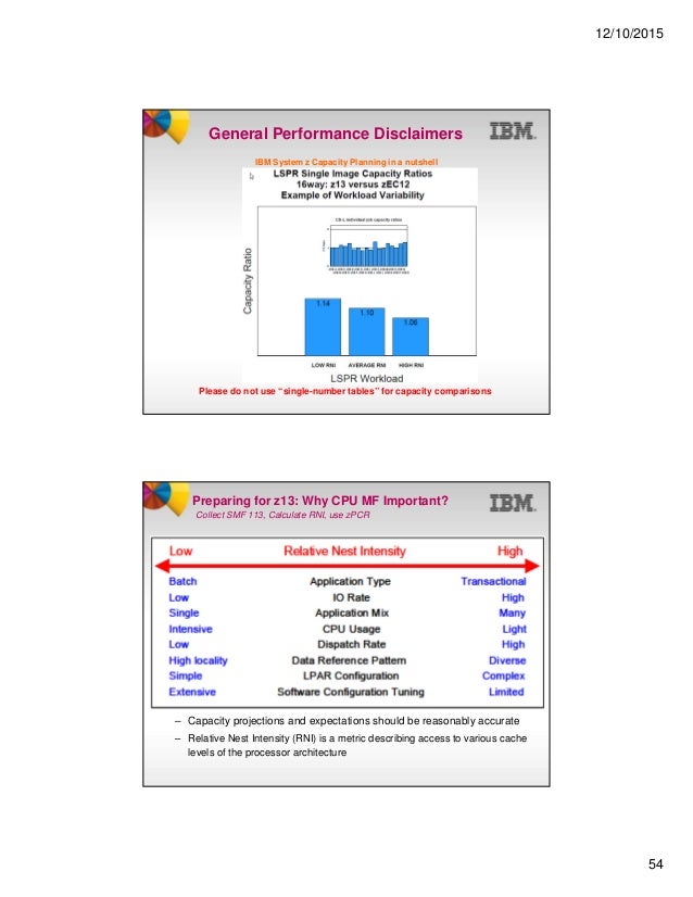 Ibm 2964 Mips Chart