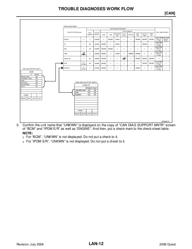 Nissan quest manual