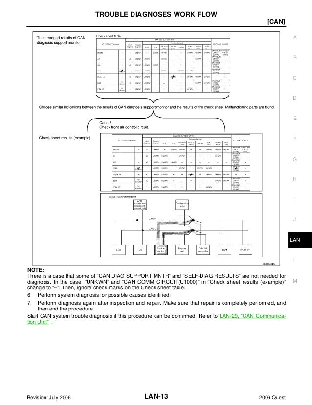 Nissan quest manual