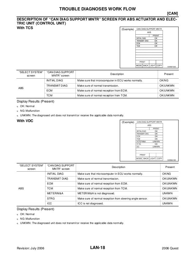 Nissan quest manual