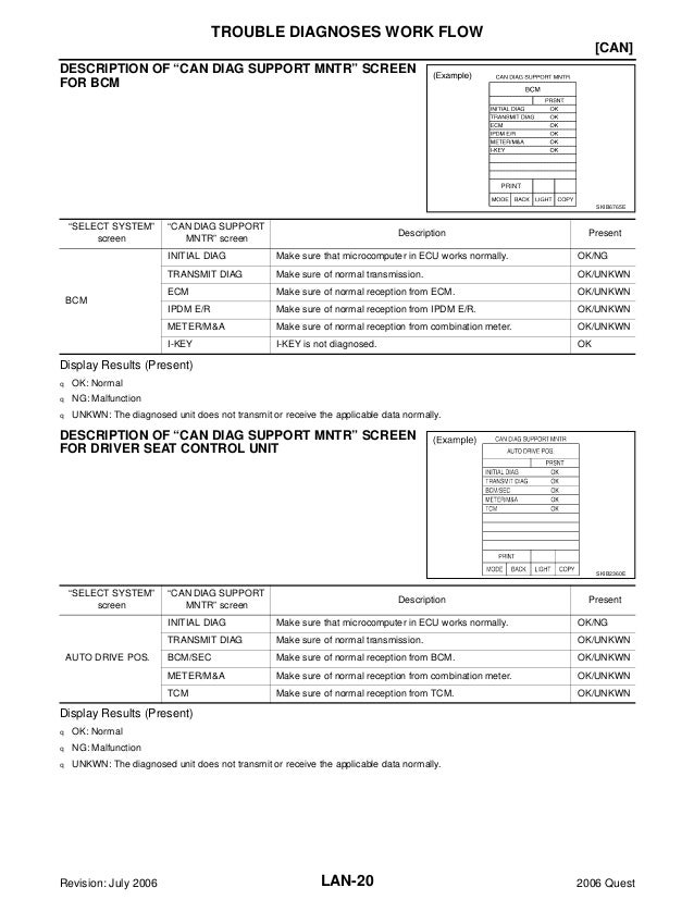 Nissan quest manual