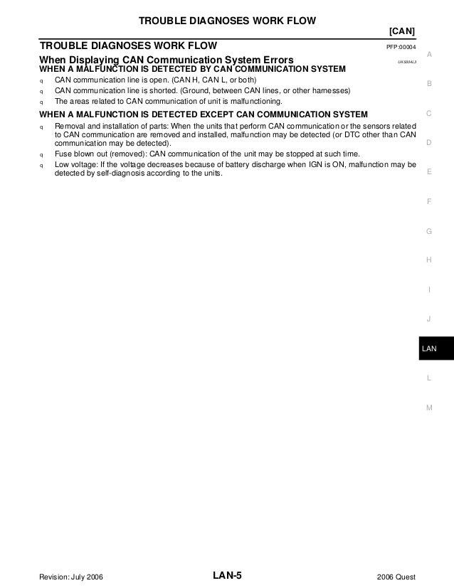 Nissan quest manual