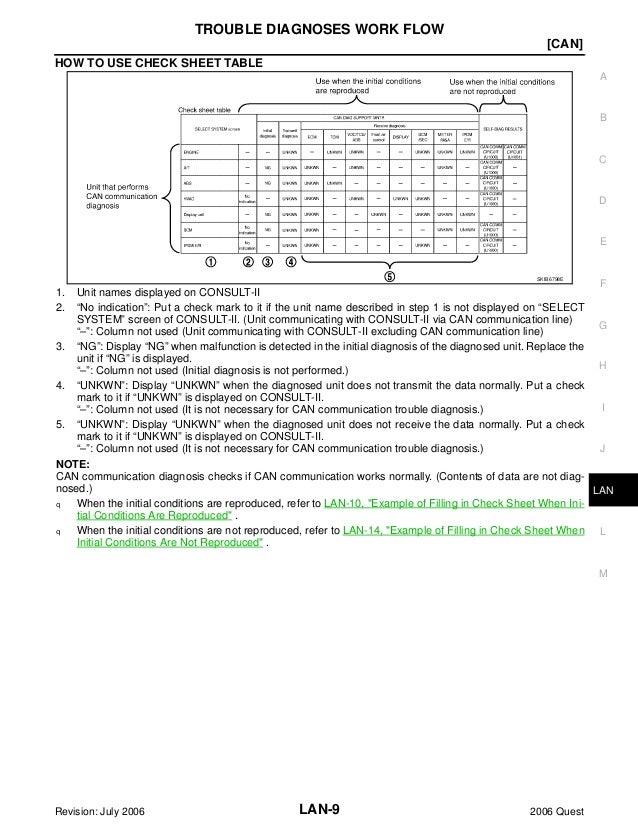 Nissan quest manual