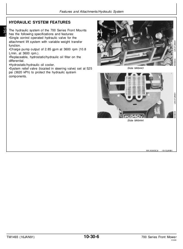 Manual Manual