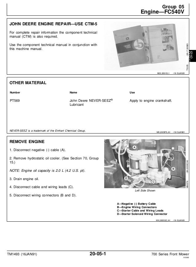 John Deere F725 Front Mower Service Repair Manual
