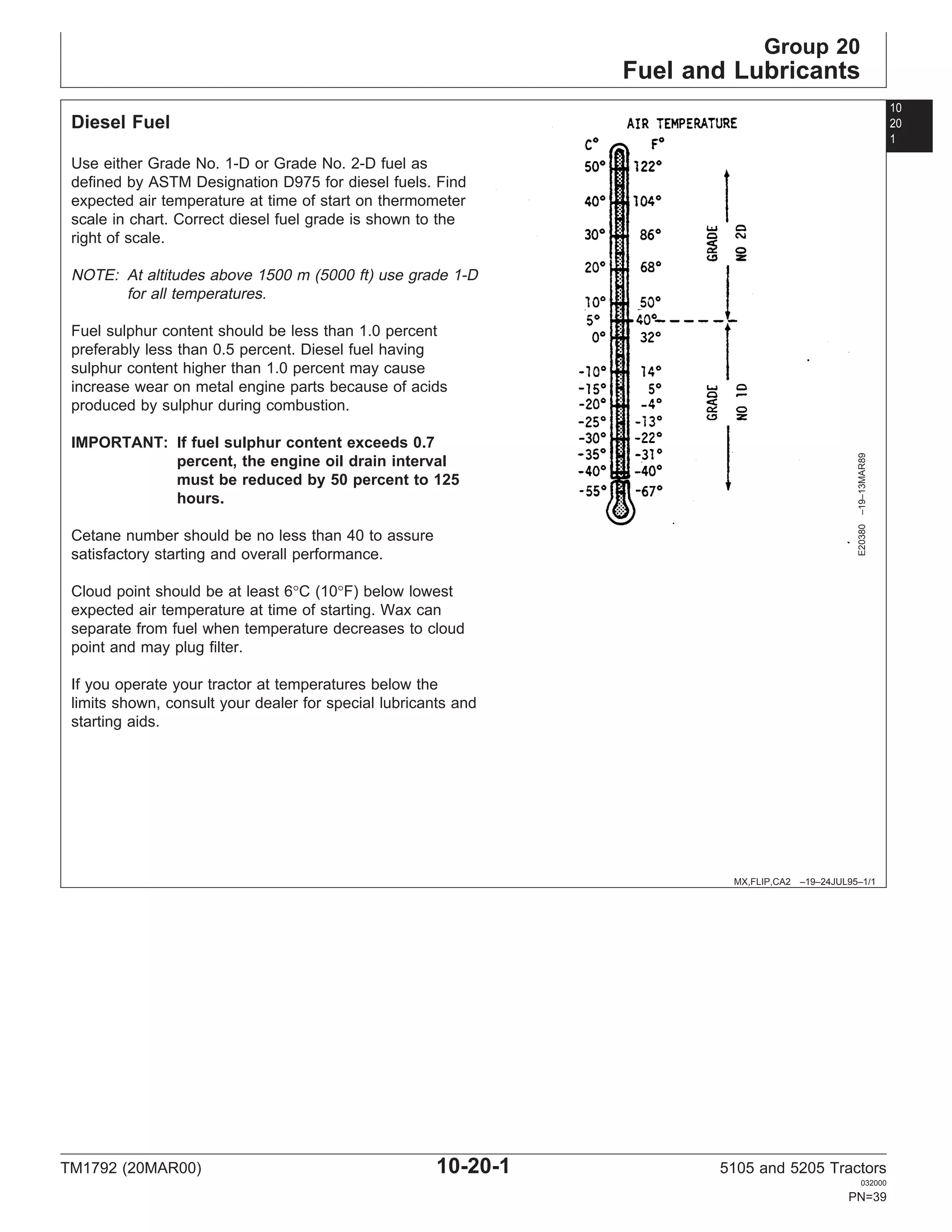 JOHN DEERE 5105 SERVICE MANUAL PDF FREE visual data 5