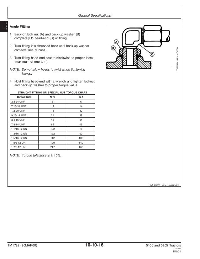 [DIAGRAM] John Deere 5105 Tractor Wiring Diagrams