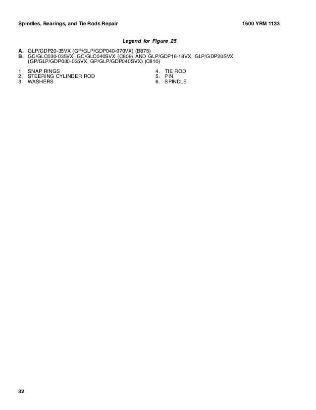 Yale Glc030 Manual Yale Glc030 Manual