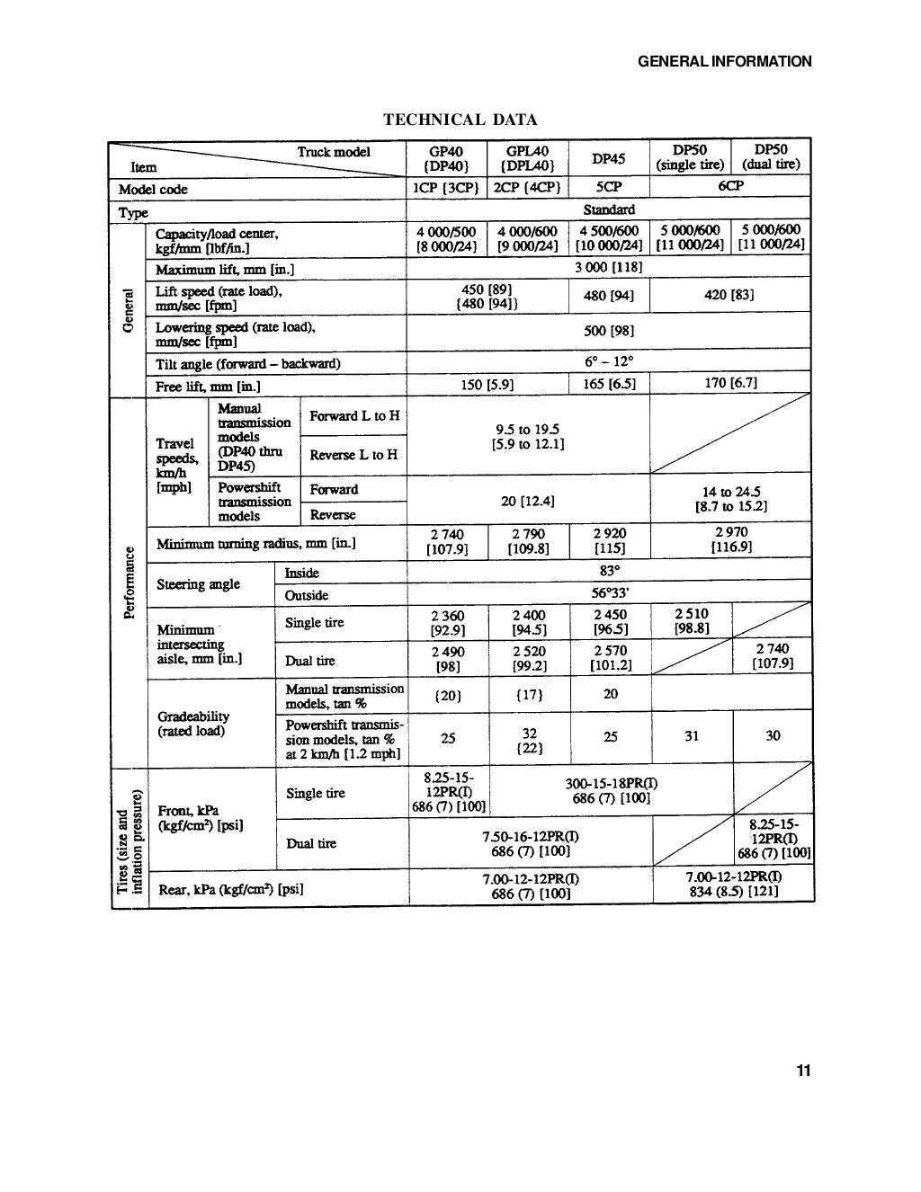Caterpillar Cat DP50 Forklift Lift Trucks Service Repair ...