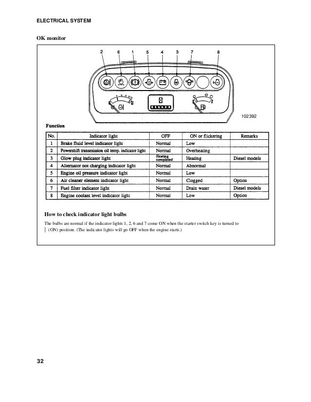 Caterpillar Cat Dp50 Forklift Lift Trucks Service Repair Manual Sn 6c