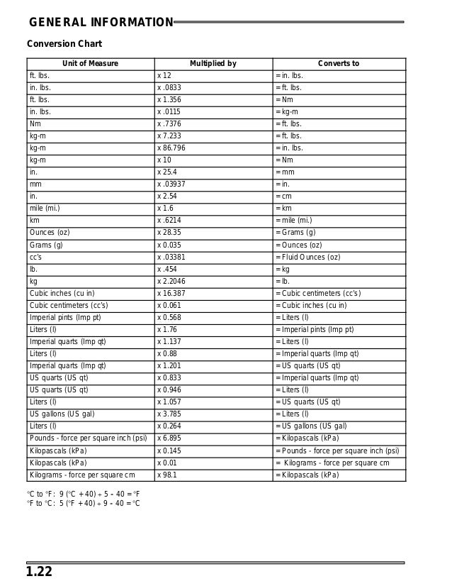 Ft Lbs To Nm Chart