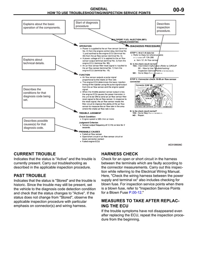 2006 MITSUBISHI TRITON 4D56 WORKSHOP MANUAL PDF visual data 5