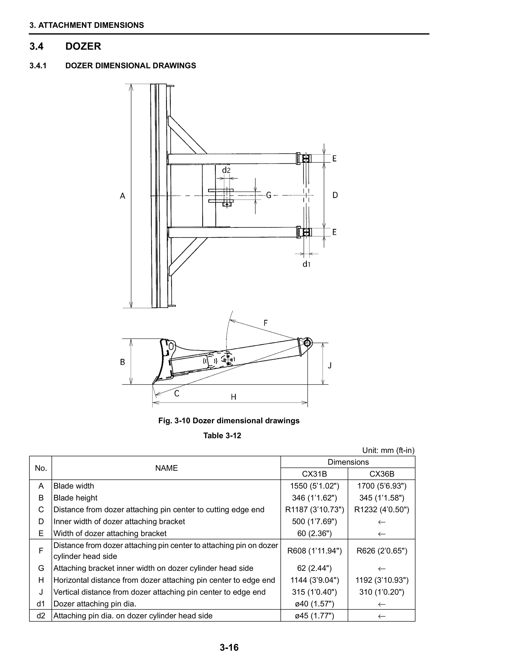 3. ATTACHMENT DIMENSIONS
3-16
3.4 DOZER
3.4.1 DOZER DIMENSIONAL DRAWINGS
Fig. 3-10 Dozer dimensional drawings
Table 3-12
Unit: mm (ft-in)
No. NAME
Dimensions
CX31B CX36B
A Blade width 1550 (5’1.02") 1700 (5’6.93")
B Blade height 346 (1’1.62") 345 (1’1.58")
C Distance from dozer attaching pin center to cutting edge end R1187 (3’10.73") R1232 (4’0.50")
D Inner width of dozer attaching bracket 500 (1’7.69") ←
E Width of dozer attaching bracket 60 (2.36") ←
F
Distance from dozer attaching pin center to attaching pin on dozer
cylinder head side
R608 (1’11.94") R626 (2’0.65")
G Attaching bracket inner width on dozer cylinder head side 62 (2.44") ←
H Horizontal distance from dozer attaching pin center to edge end 1144 (3’9.04") 1192 (3’10.93")
J Vertical distance from dozer attaching pin center to edge end 315 (1’0.40") 310 (1’0.20")
d1 Dozer attaching pin dia. ø40 (1.57") ←
d2 Attaching pin dia. on dozer cylinder head side ø45 (1.77") ←
 