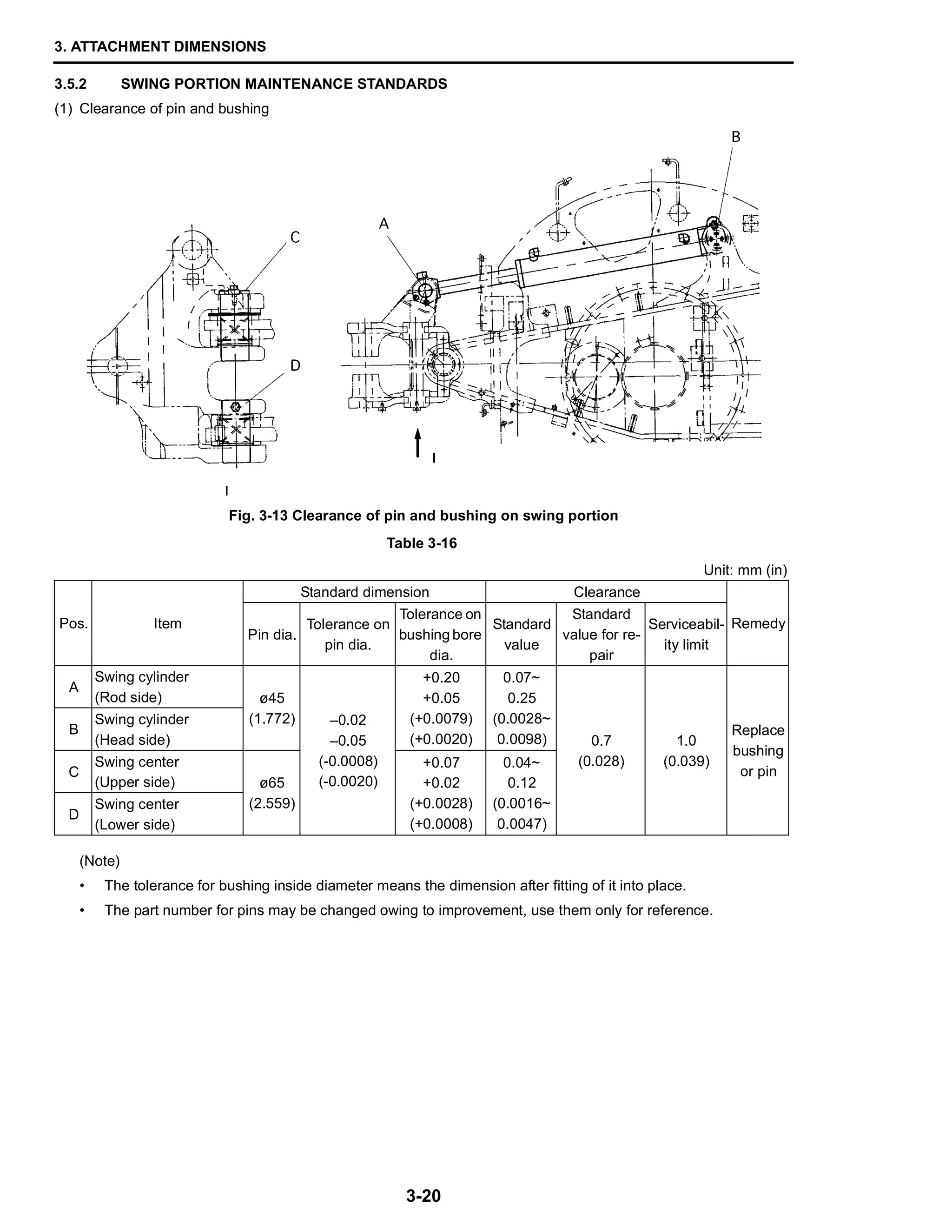 3. ATTACHMENT DIMENSIONS
3-20
3.5.2 SWING PORTION MAINTENANCE STANDARDS
(1) Clearance of pin and bushing
Fig. 3-13 Clearance of pin and bushing on swing portion
(Note)
• The tolerance for bushing inside diameter means the dimension after fitting of it into place.
• The part number for pins may be changed owing to improvement, use them only for reference.
Table 3-16
Unit: mm (in)
Pos. Item
Standard dimension Clearance
Remedy
Pin dia.
Tolerance on
pin dia.
Tolerance on
bushing bore
dia.
Standard
value
Standard
value for re-
pair
Serviceabil-
ity limit
A
Swing cylinder
(Rod side) ø45
(1.772) –0.02
–0.05
(-0.0008)
(-0.0020)
+0.20
+0.05
(+0.0079)
(+0.0020)
0.07~
0.25
(0.0028~
0.0098) 0.7
(0.028)
1.0
(0.039)
Replace
bushing
or pin
B
Swing cylinder
(Head side)
C
Swing center
(Upper side) ø65
(2.559)
+0.07
+0.02
(+0.0028)
(+0.0008)
0.04~
0.12
(0.0016~
0.0047)
D
Swing center
(Lower side)
 