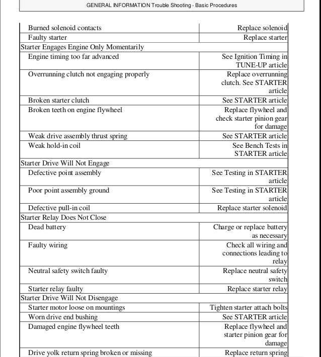 2008 Honda Pilot Service Repair Manual