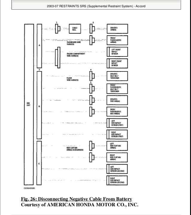 2005 HONDA ACCORD Service Repair Manual