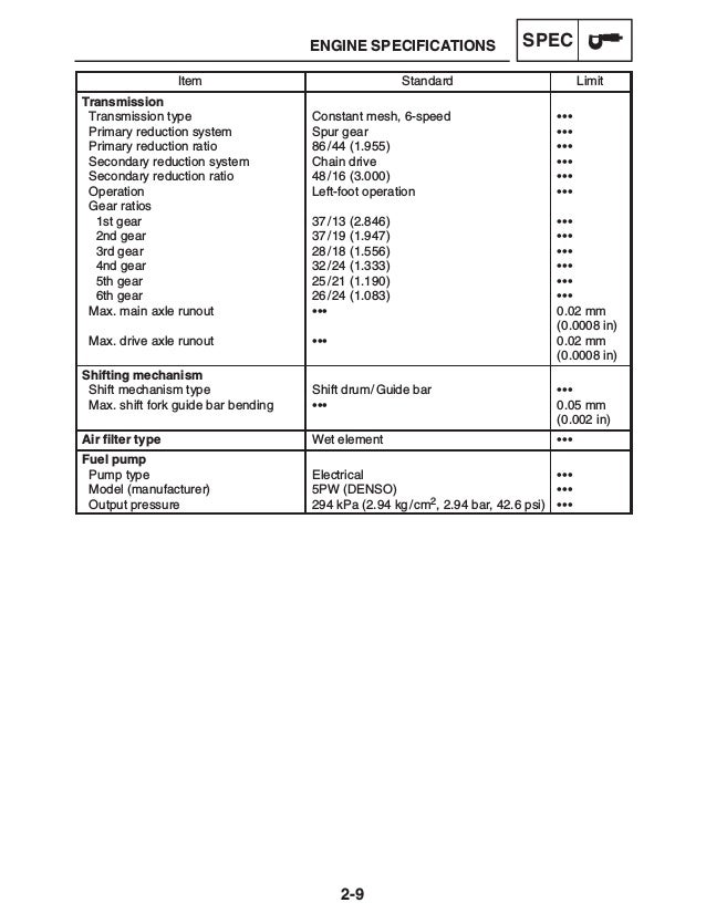 2003 Yamaha YZF-R6 Service Repair Manual