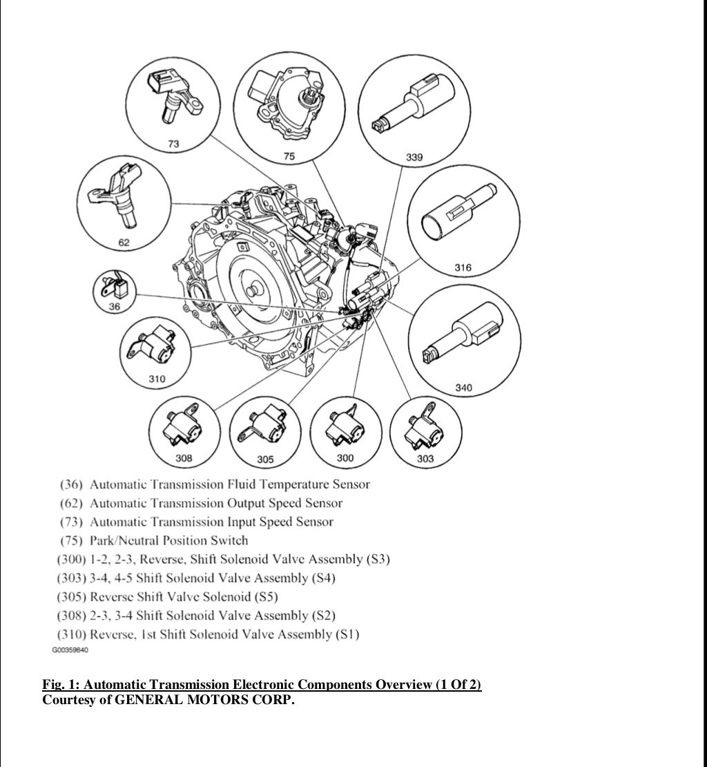 2008 PONTIAC TORRENT Service Repair Manual