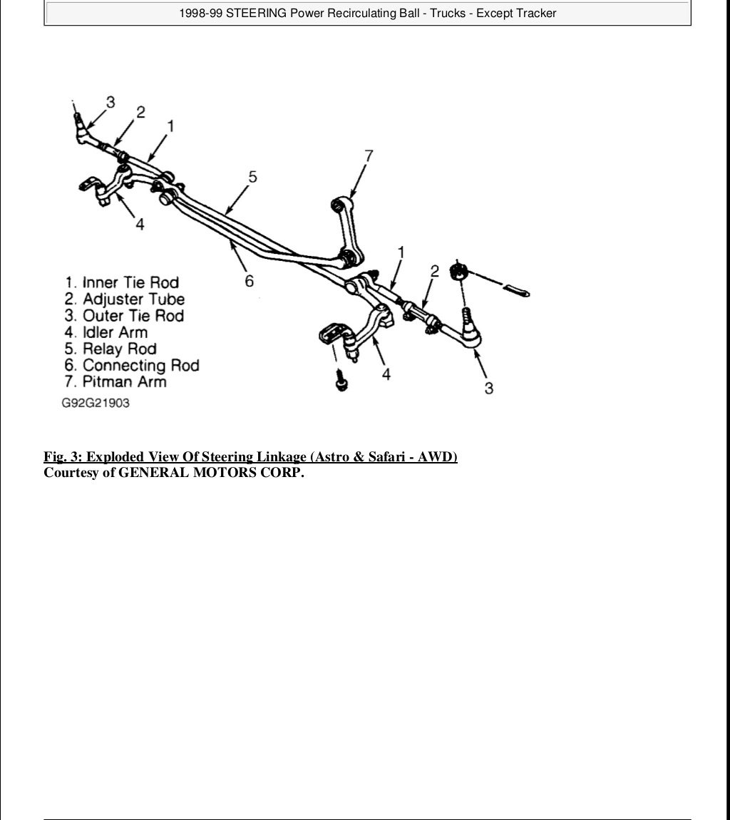 1997 Chevrolet Blazer Service Repair Manual