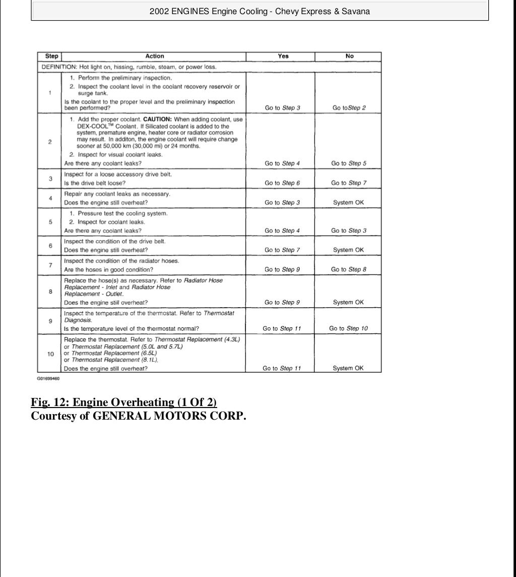 2001 GMC SAVANA Service Repair Manual