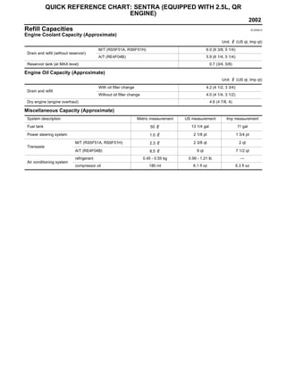 Sitemapcdatahttpswusdreferenzcom2006 Nissan Sentra 1 8 Oil Capacity