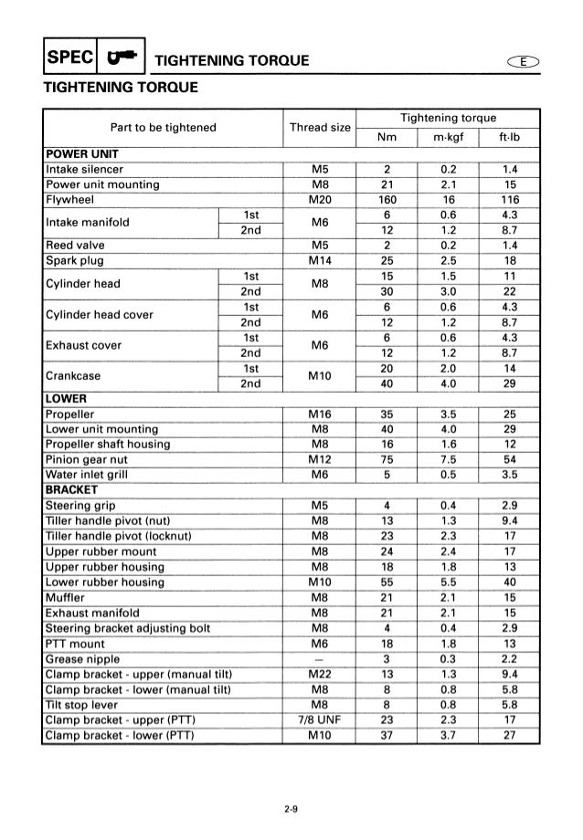 YAMAHA OUTBOARD 40XMH, E40XMH, E40MH Service Repair Manual L 200101