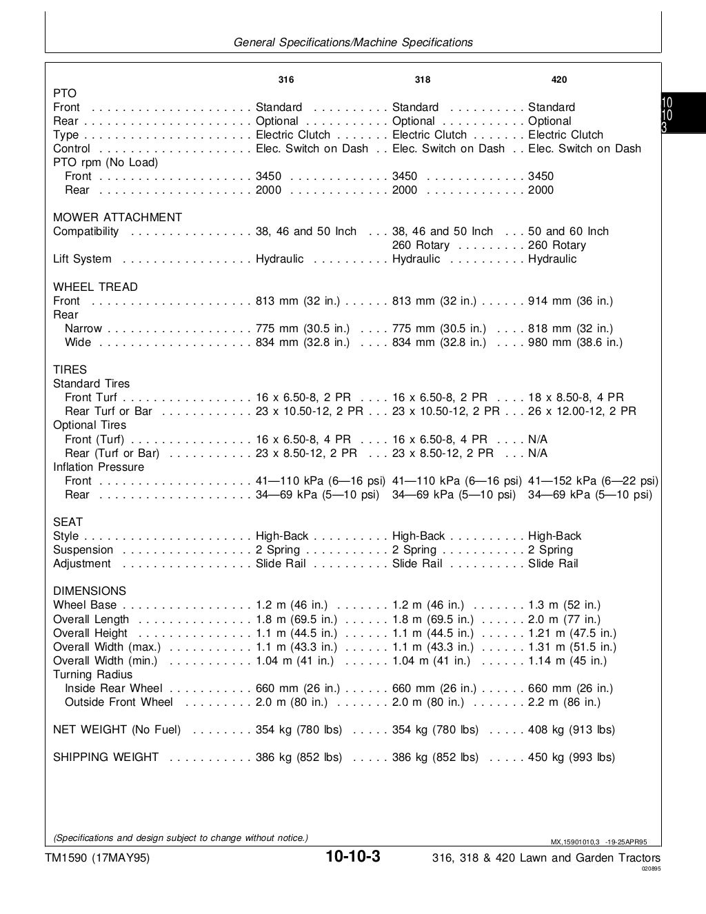 JOHN DEERE 318 LAWN GARDEN TRACTOR Service Repair Manual