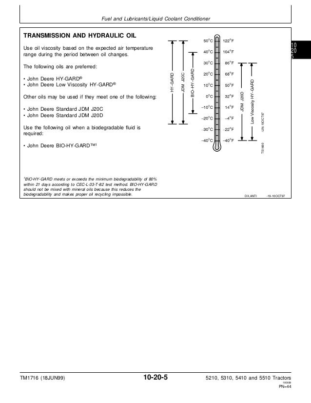 John Deere Tractor Refrigerant Capacity Chart