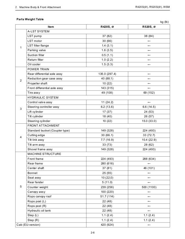 KUBOTA D722 REPAIR MANUAL - Auto Electrical Wiring Diagram