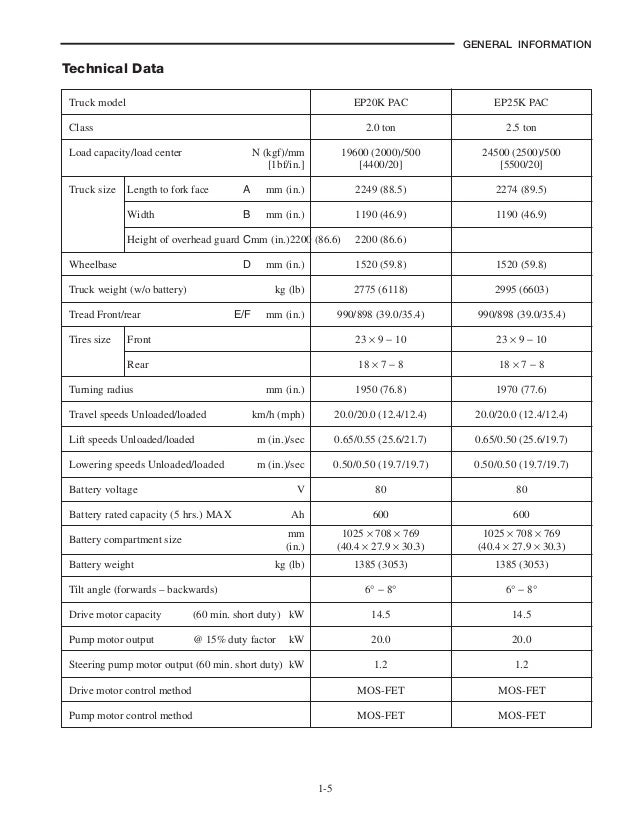 Caterpillar Forklift Fault Codes List