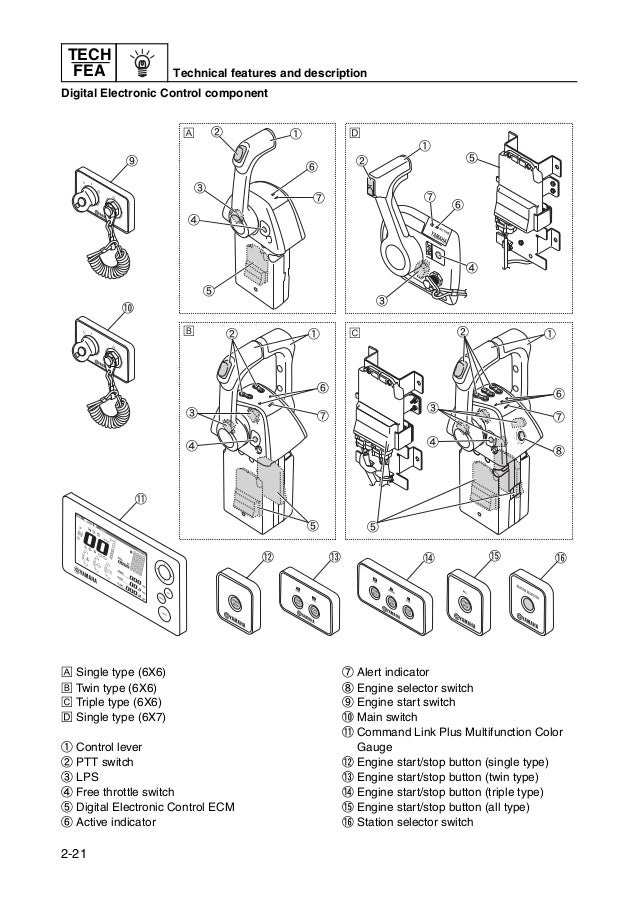 2011 YAMAHA F225CA 4-STROKE OUTBOARD Service Repair Manual SN：1000001…