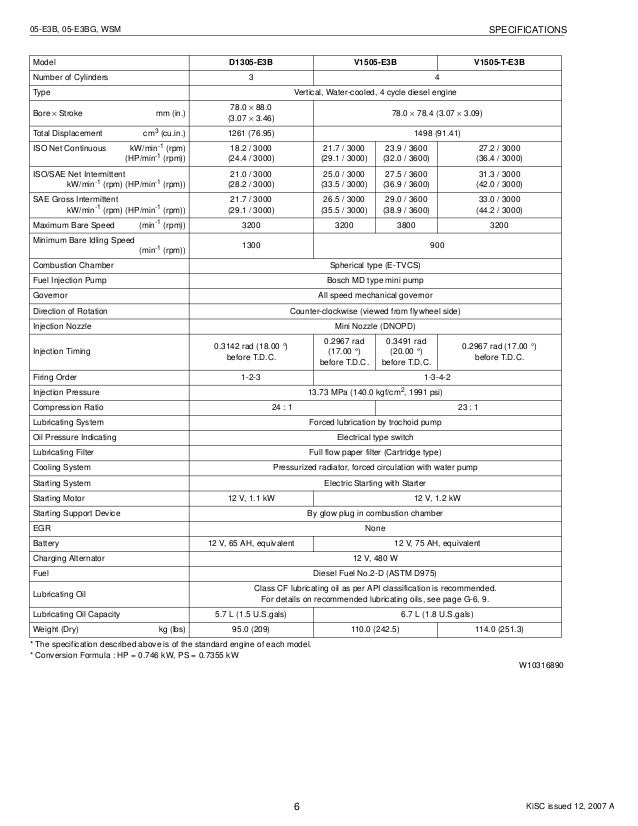 KUBOTA D1305-E3B DIESEL ENGINE Service Repair Manual